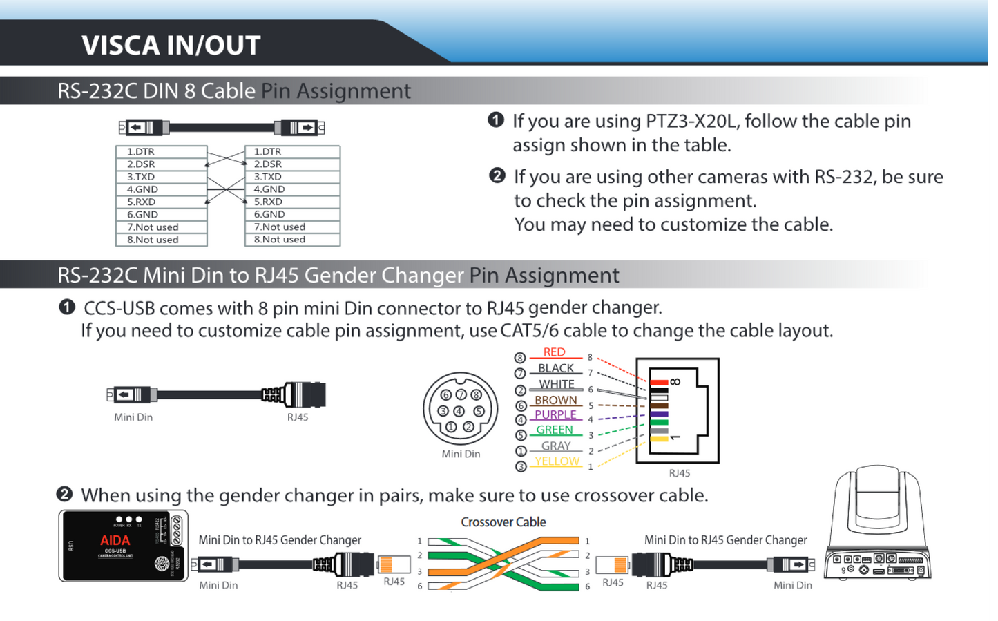 AIDA CBL-RJ45 8-Pin RS232 to Cross RJ45 Connector Cable