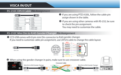 AIDA CBL-RJ45 8-Pin RS232 to Cross RJ45 Connector Cable