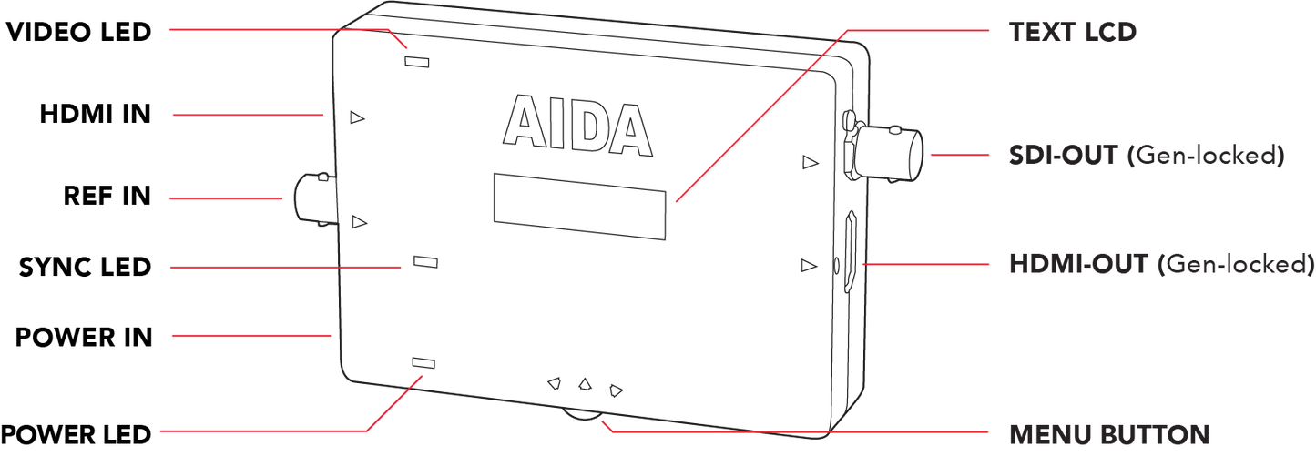 AIDA TGEN-6P Genlock Sync Generator 3G-SDI/HD-SDI Tri-Level